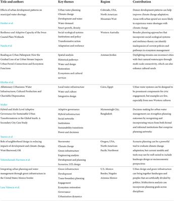 Editorial: Urban water management, planning, and design: Links, opportunities, and challenges